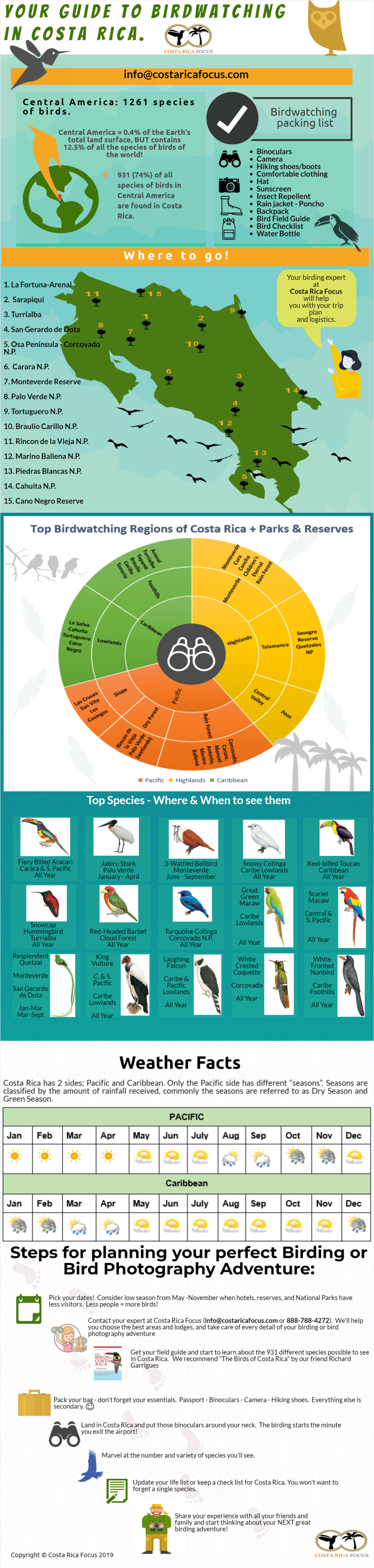 Costa Rica Birding Guide 1 Costa Rica Birding Guide